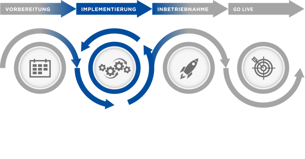 Die Boss Info Projektmethodik in vier Schritten zur Lösung